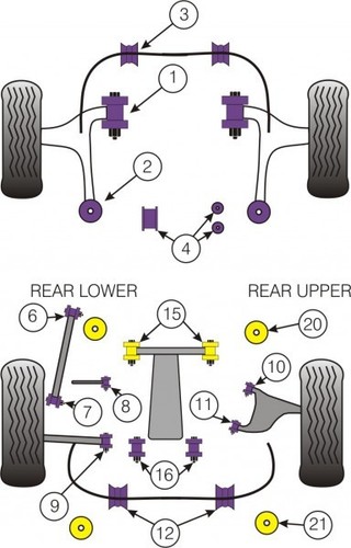 Powerflex für subaru - powerflex,